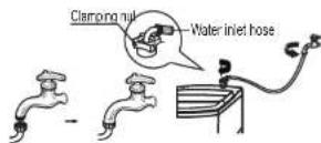 RCA RPW160 - Installation of water inlet pipe - 1