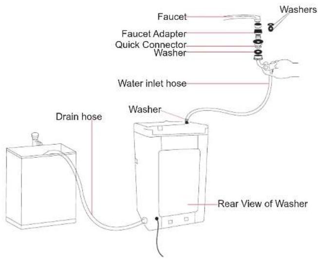 RCA RPW160 - Installing Quick Sink Adapter - 1
