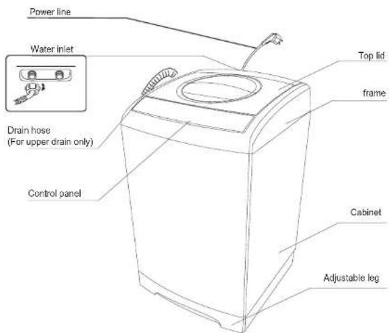 RCA RPW160 - Preparation before washing - 7