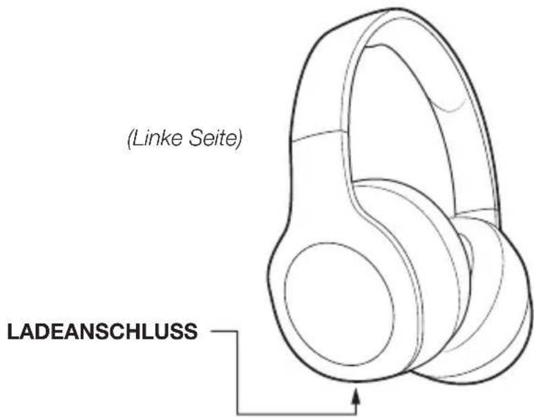 AMAZON RFH01 - Kopfhörer - 2
