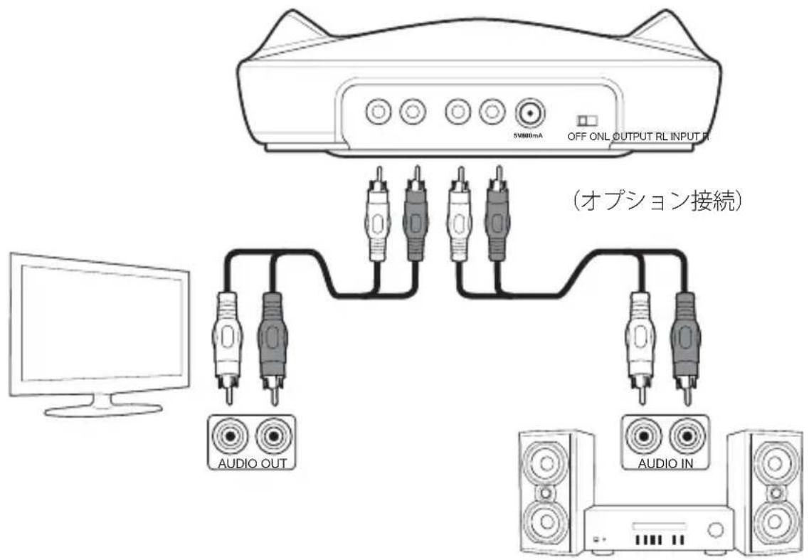 AMAZON RFH01 - 充電用ドックの接続 - 1
