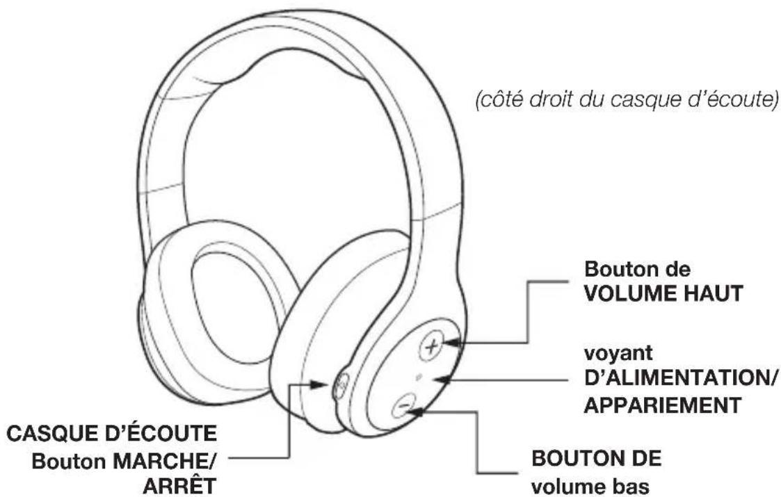 AMAZON RFH01 - Casques d'écoute - 1