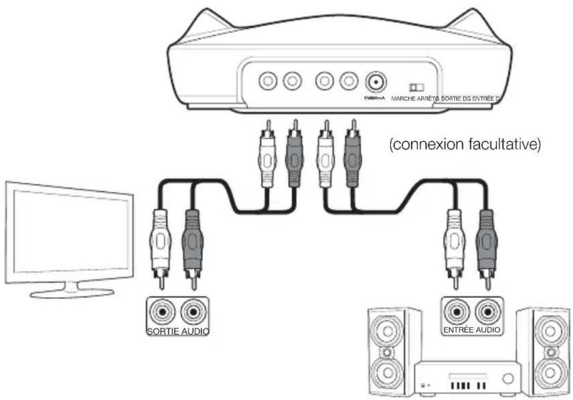 AMAZON RFH01 - Branchement de la station de recharge - 1