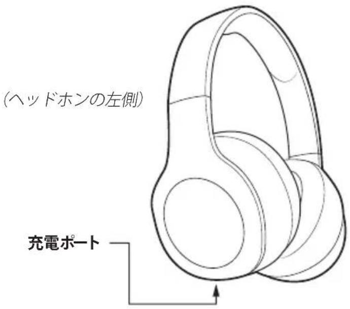 AMAZON RFH01 - ヘッドホン - 2
