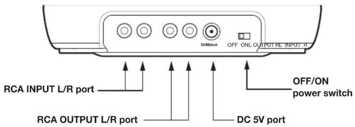 AMAZON RFH01 - Charging Dock - 2