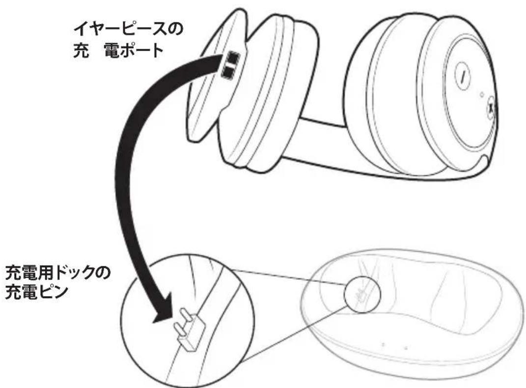 AMAZON RFH01 - ヘッドホンの充電 - 1