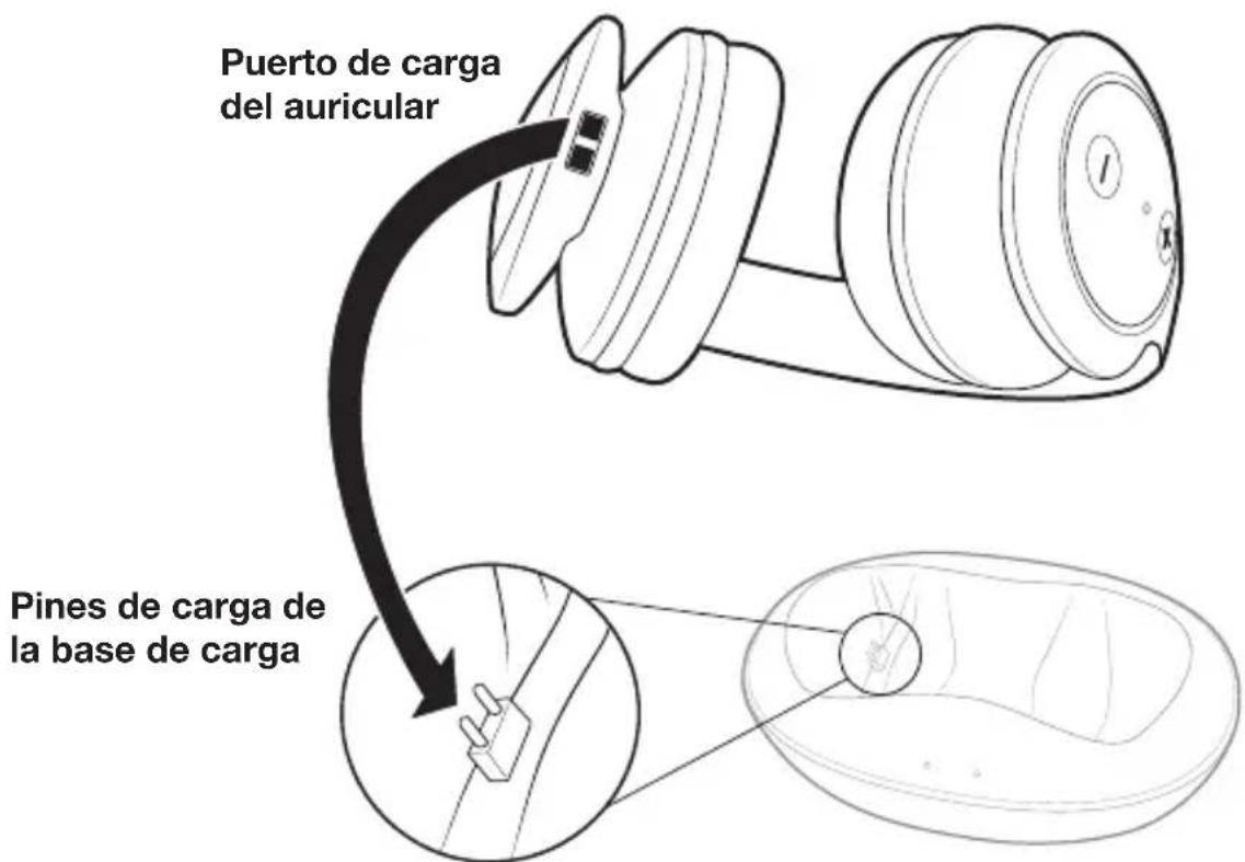 AMAZON RFH01 - Carga de los auriculares - 1