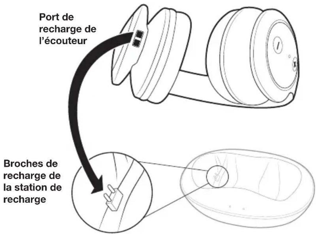 AMAZON RFH01 - Rechargement du casque d'écoute - 1