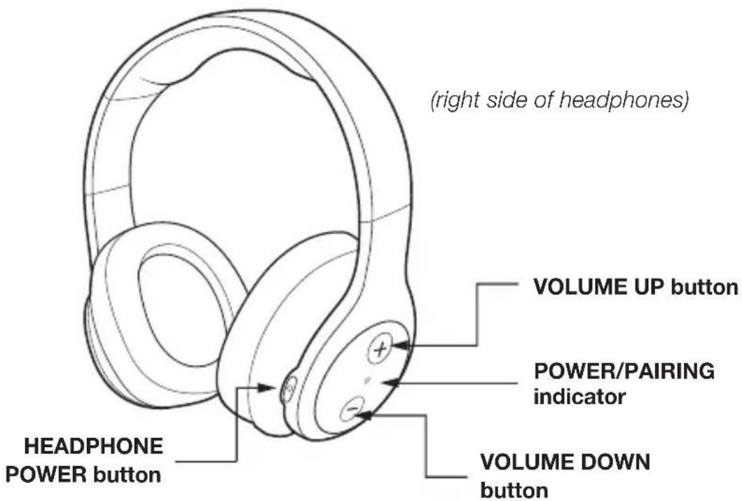 AMAZON RFH01 - Headphones - 1