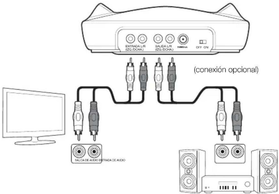 AMAZON RFH01 - Conexión de la base de carga - 1