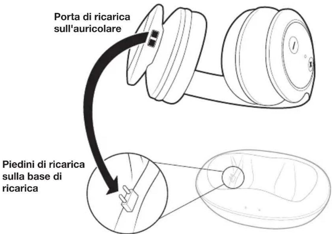 AMAZON RFH01 - Ricarica delle cuffie - 1