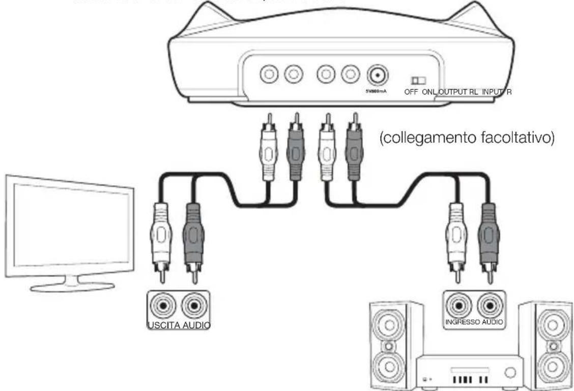 AMAZON RFH01 - Collegamento della base di ricarica - 1