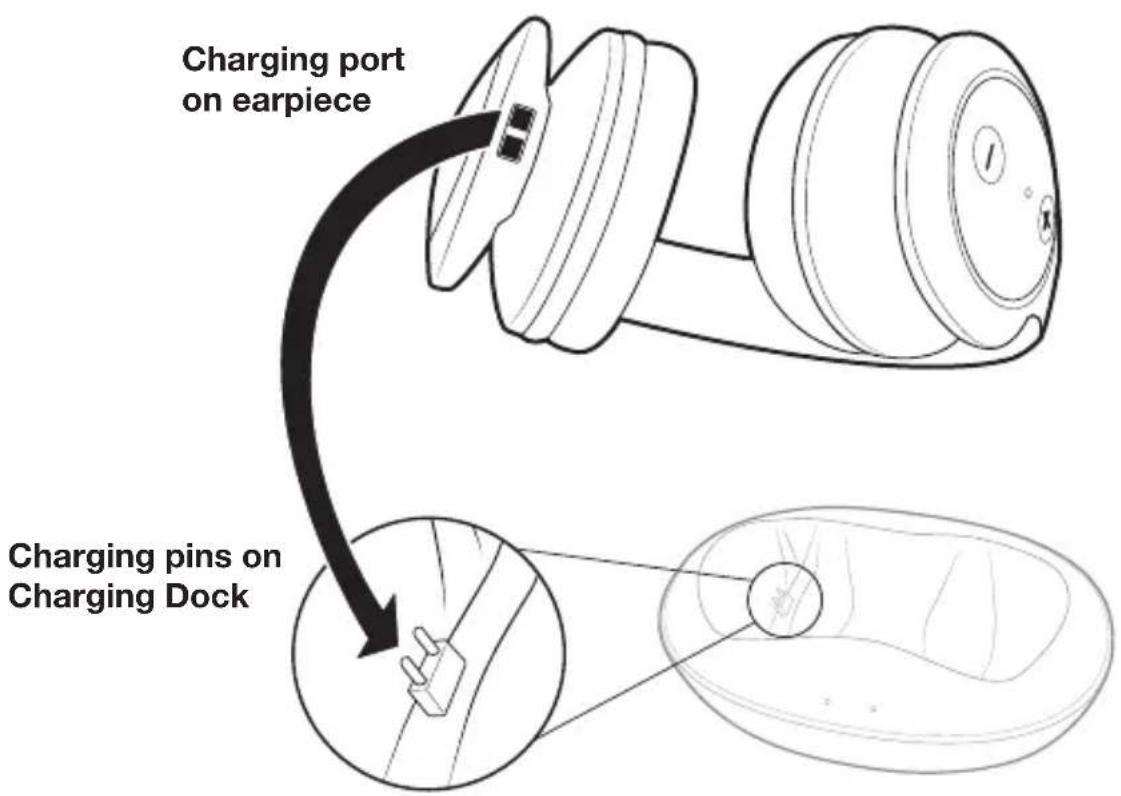 AMAZON RFH01 - Charging the Headphones - 1