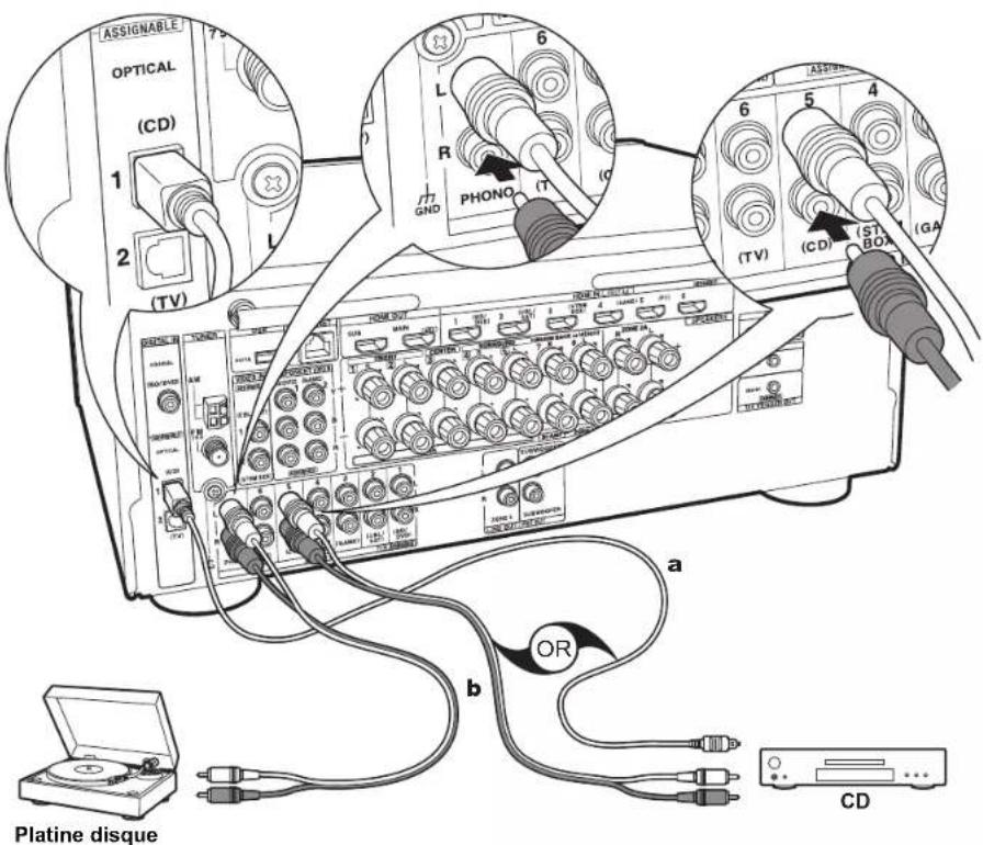 ONKYO TXNR777 - Configuration - 1