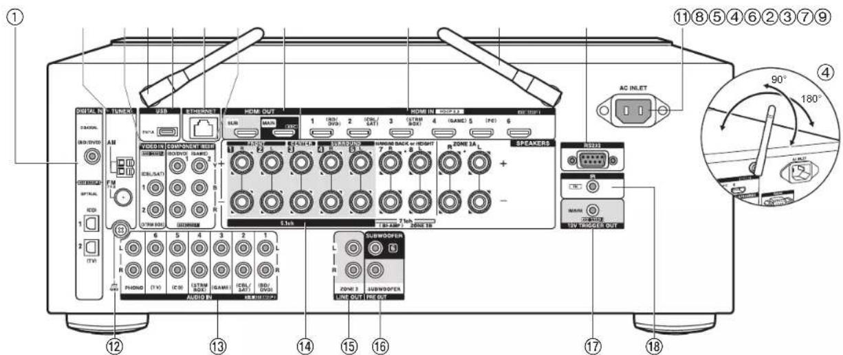ONKYO TXNR777 - > Avant de démarrer > Nom des pièces > Installation > Configuration initiale > Lecture - 2