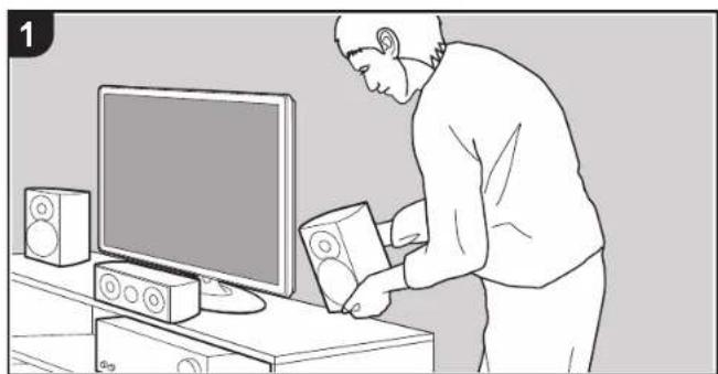 ONKYO TXNR777 - Installation procedure - 1