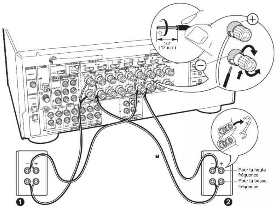 ONKYO TXNR777 - Configuration - 2
