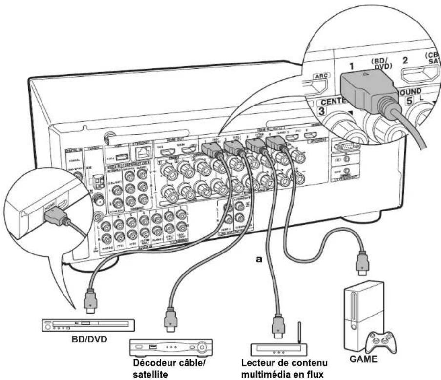 ONKYO TXNR777 - Vers un TV non compatible ARC - 1