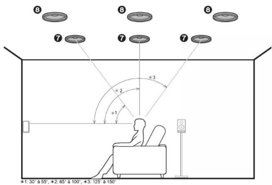 ONKYO TXNR777 - Enceintes en hauteur - 1