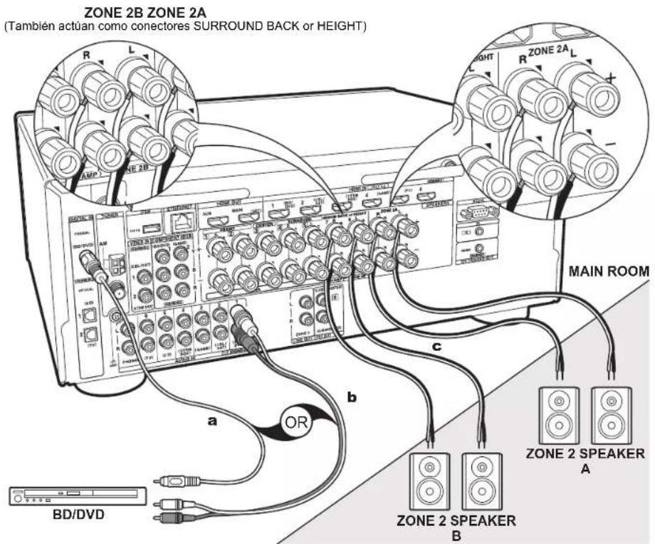 ONKYO TXNR777 - Configuración - 1