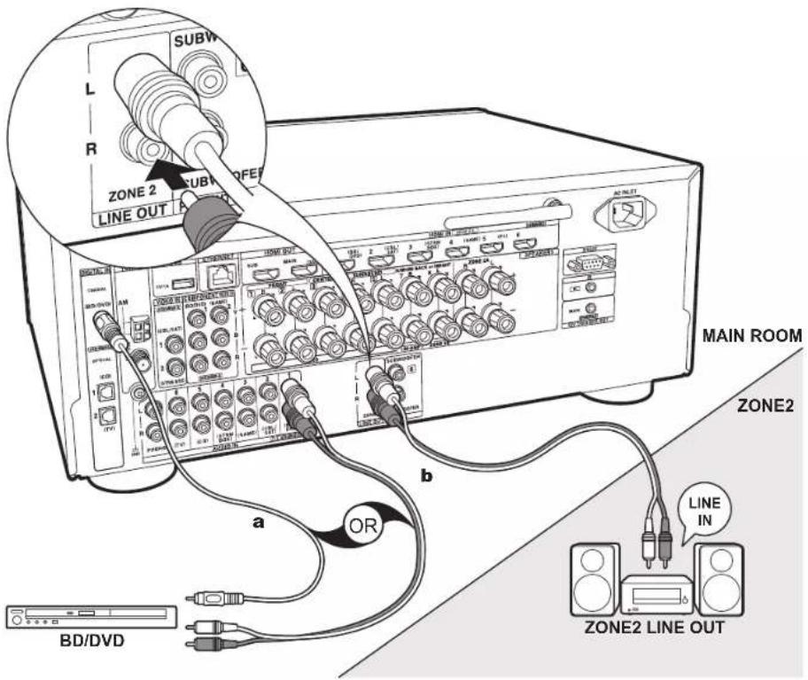 ONKYO TXNR777 - Raccorder l'appareil Audio - 2