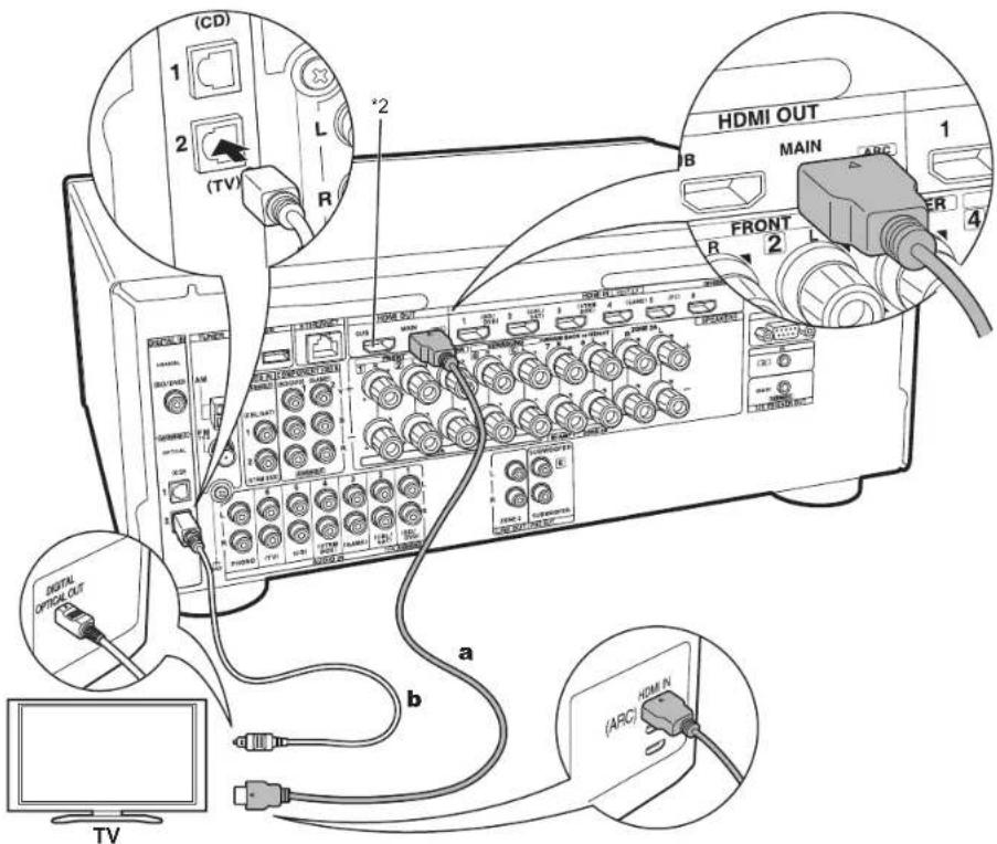 ONKYO TXNR777 - Configuration - 2