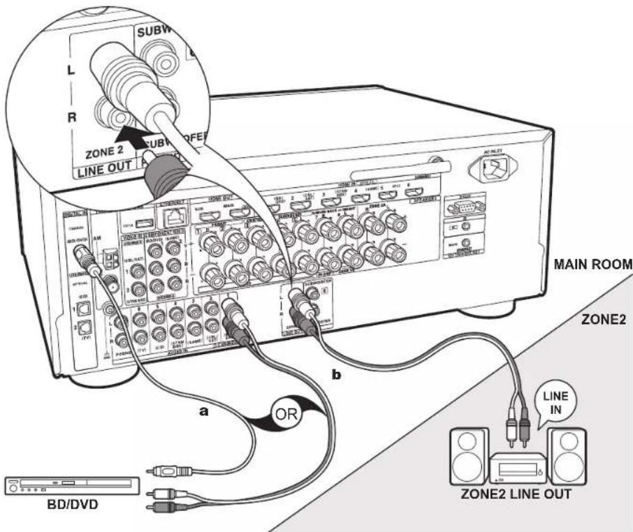 ONKYO TXNR777 - Connect the Audio Component - 2