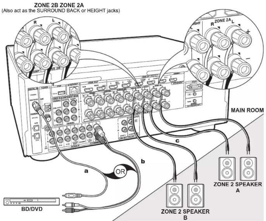 ONKYO TXNR777 - Setup - 1