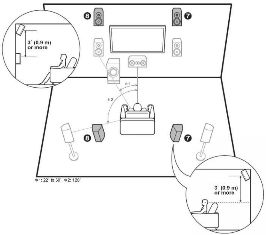 ONKYO TXNR777 - Channel System - 1