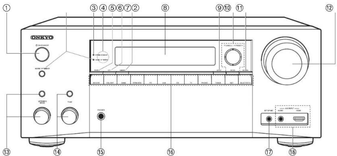 ONKYO TXNR777 - What's in the box - 5