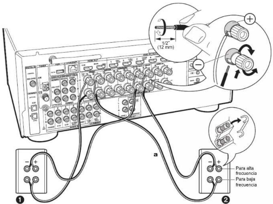 ONKYO TXNR777 - Configuración - 2