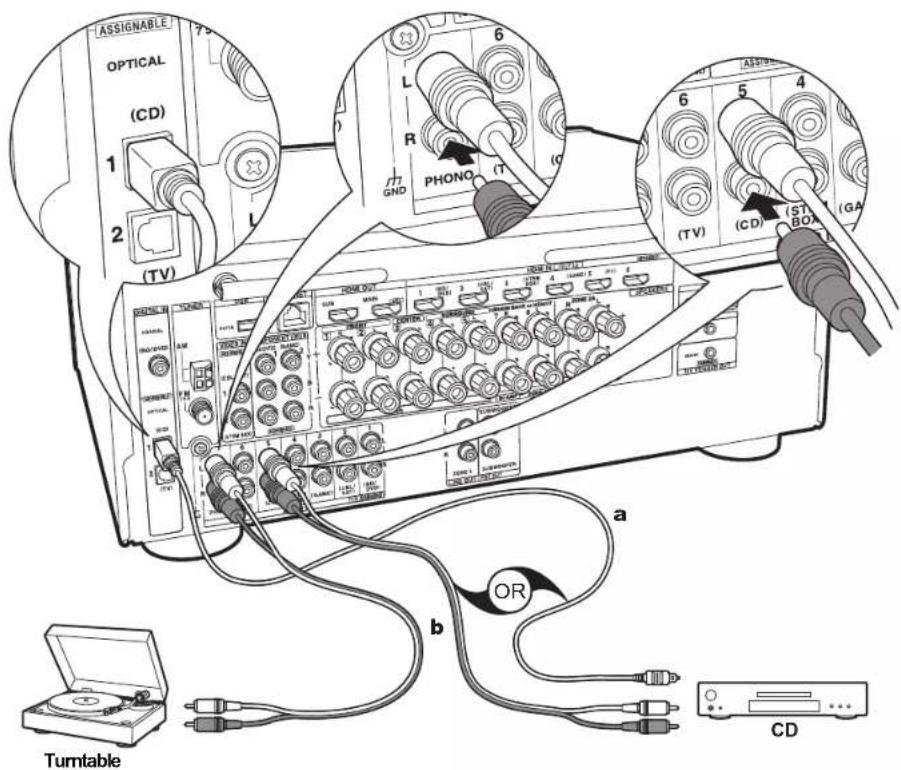 ONKYO TXNR777 - Setup - 1