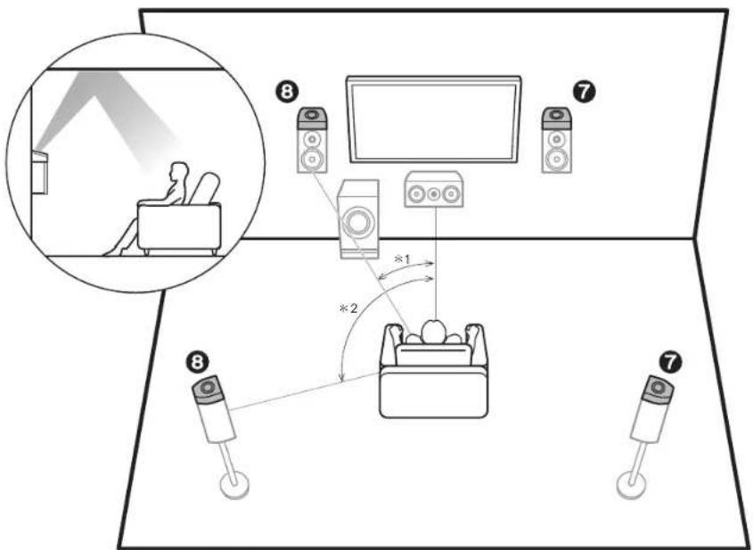 ONKYO TXNR777 - 7,8 Enceintes en hauteur - 1