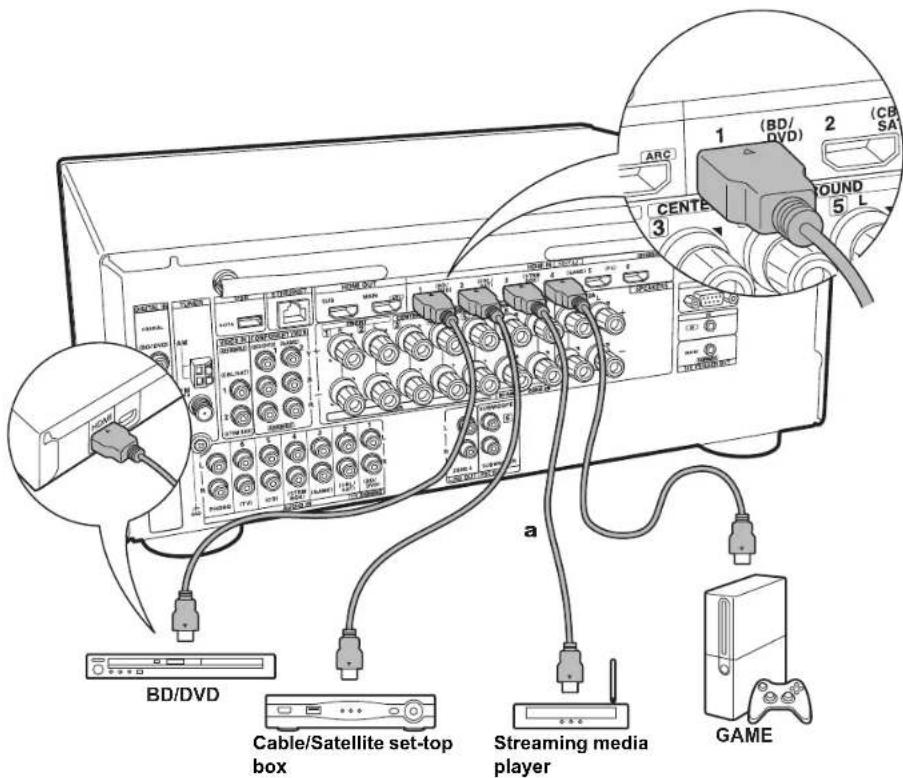 ONKYO TXNR777 - To Non-ARC TV - 1