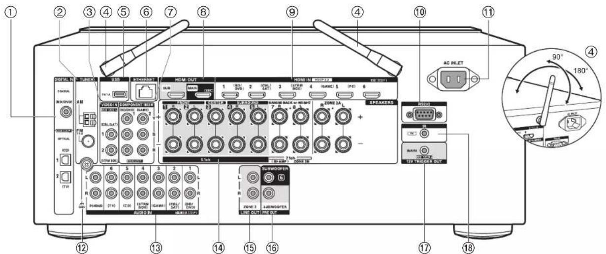 ONKYO TXNR777 - Display - 1