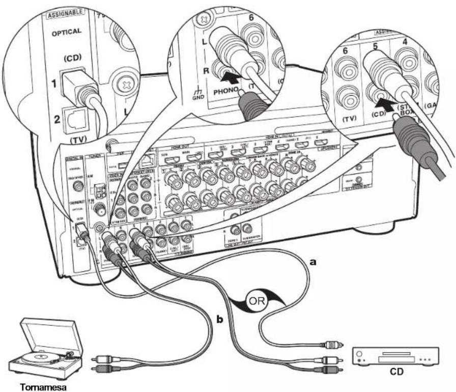ONKYO TXNR777 - Configuración - 1