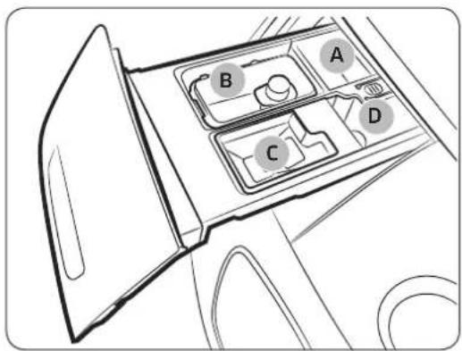 SAMSUNG WF45K6500AW - Conseils d'utilisation du tiroir à lessive - 1