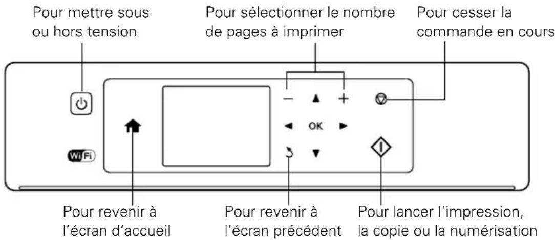 EPSON Expression Home XP434 - Utilisation du panneau de commande - 2