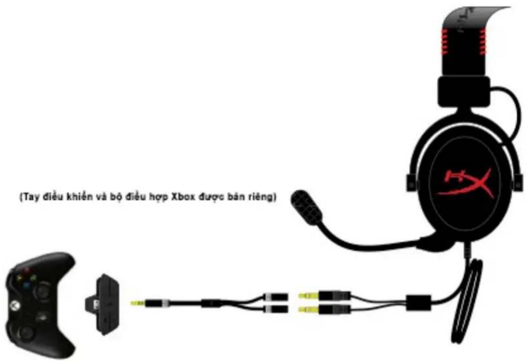 KINGSTON HyperX CloudX - Sử dụng (Xbox® One) - 1