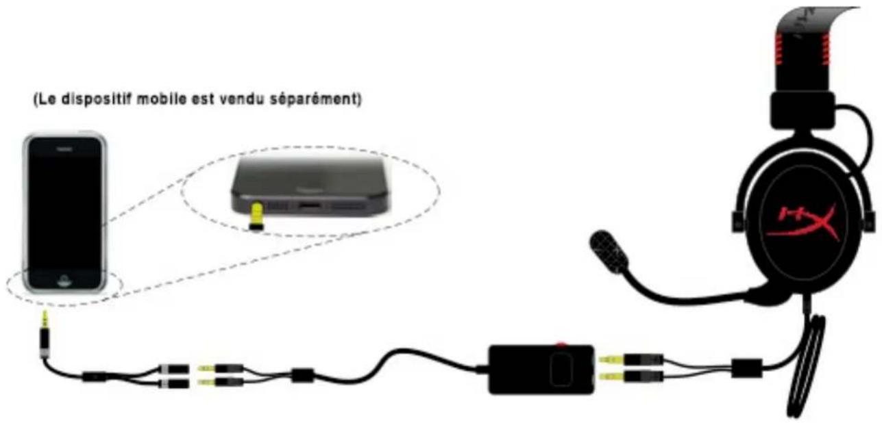 KINGSTON HyperX CloudX - Utilisation avec un dispositif mobile (téléphone ou tablette) - 1