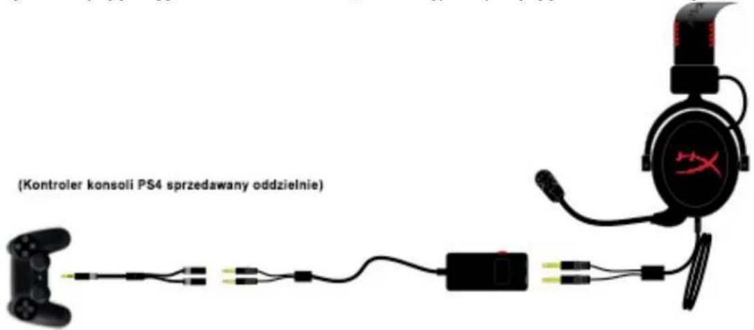 KINGSTON HyperX CloudX - Użytkowanie (z konsolą PlayStation® 4) - 1