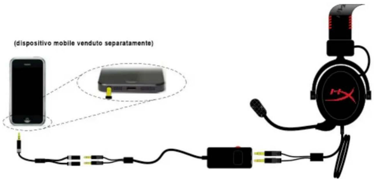 KINGSTON HyperX CloudX - Utilizzo con dispositivo mobile (Smartphone o Tablet) - 1