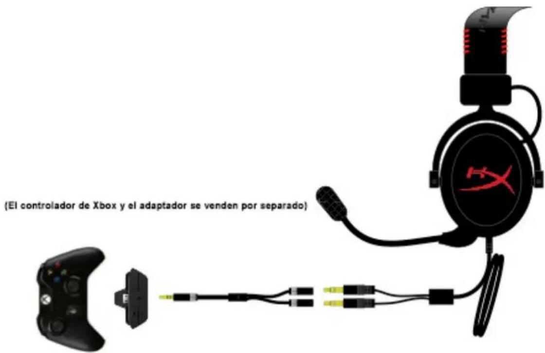KINGSTON HyperX CloudX - Uso (Xbox ^® One) - 1