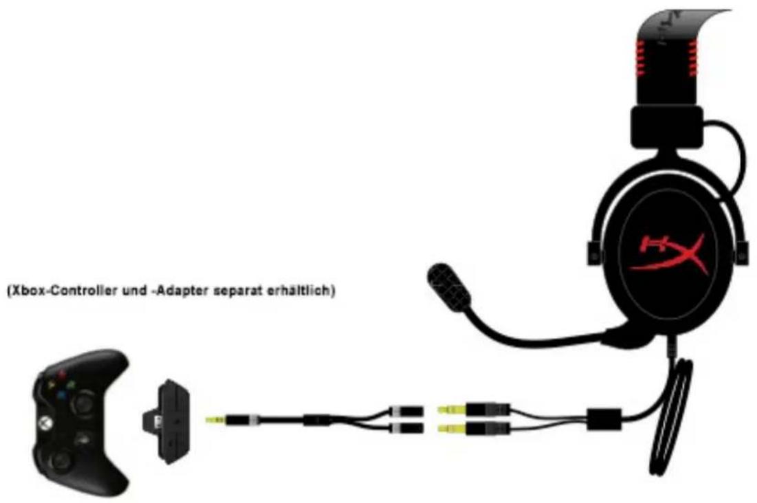 KINGSTON HyperX CloudX - Benutzung (Xbox® One) - 1