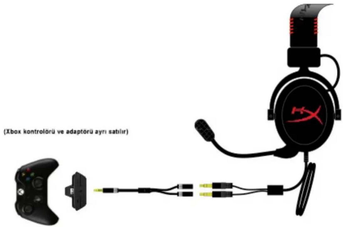 KINGSTON HyperX CloudX - Kullanım (Xbox® One) - 1