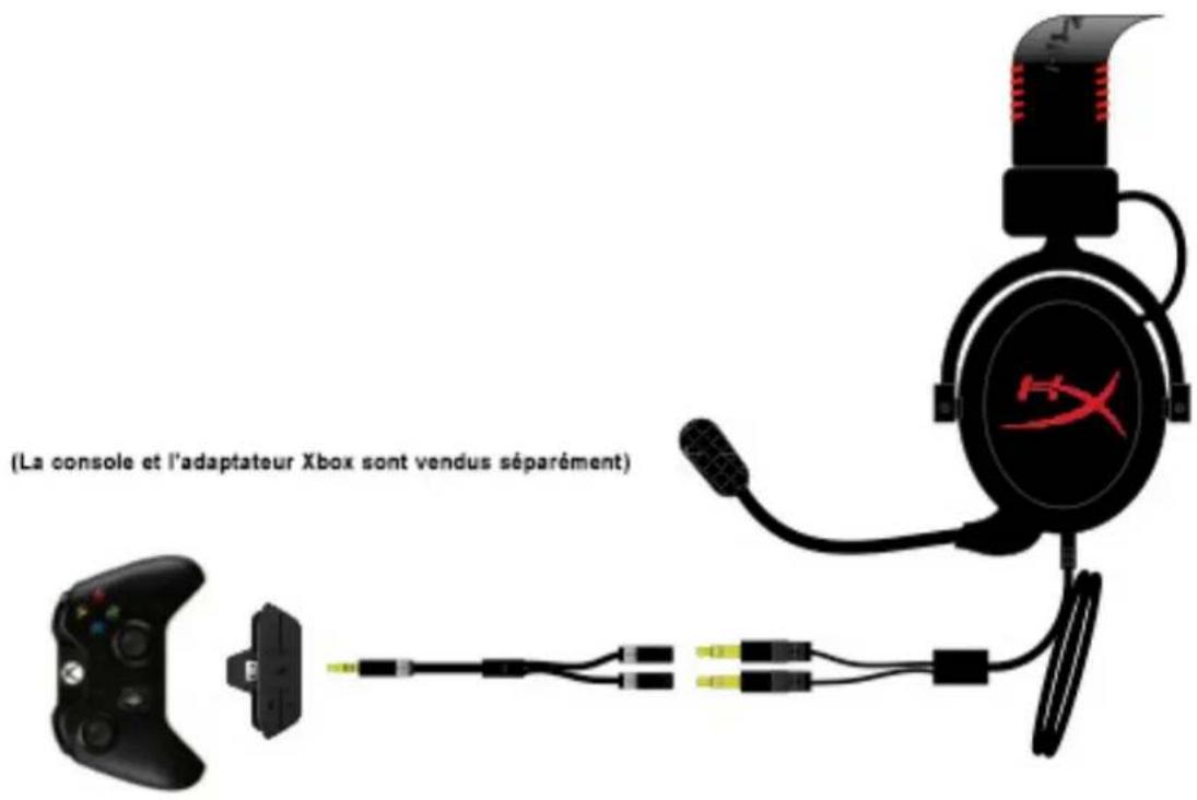 KINGSTON HyperX CloudX - Utilisation (Xbox ^® One) - 1
