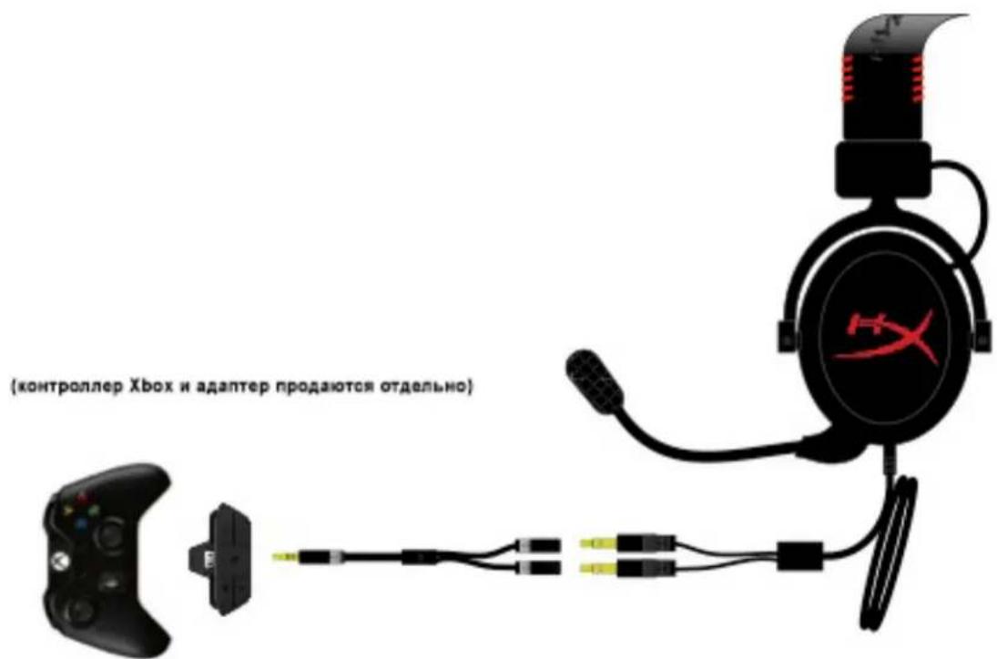 KINGSTON HyperX CloudX - Использование (Xbox® One) - 1
