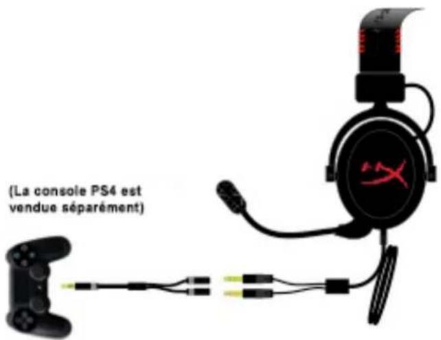 KINGSTON HyperX CloudX - Utilisation (PlayStation® 4) - 2