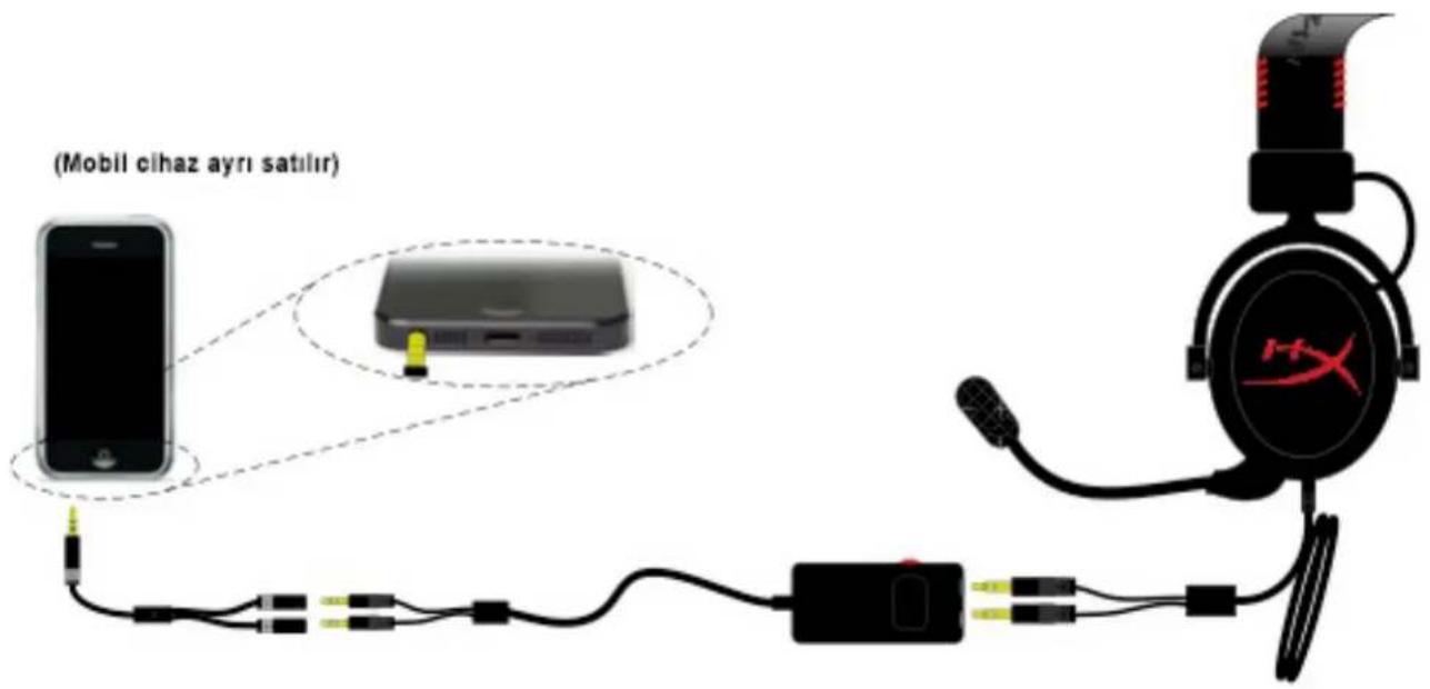 KINGSTON HyperX CloudX - Mobil Cihaz (Telefon veya Tablet Bilgisayar) ile Kullanım - 1