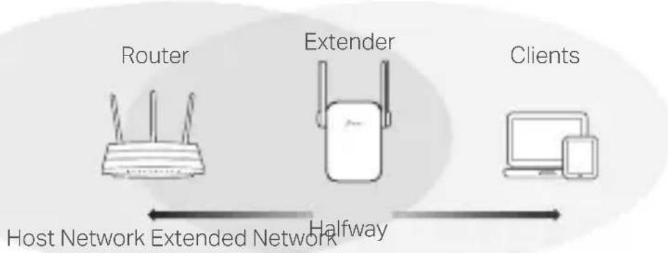 TP-LINK RE370K - Relocate - 1